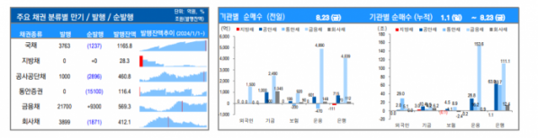 ▲이미지를 클릭하면 확대해서 볼 수 있습니다. (자료=유안타증권)