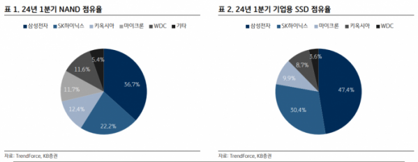 (출처=KB증권)