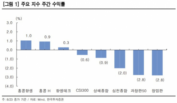 (출처=한국투자증권)