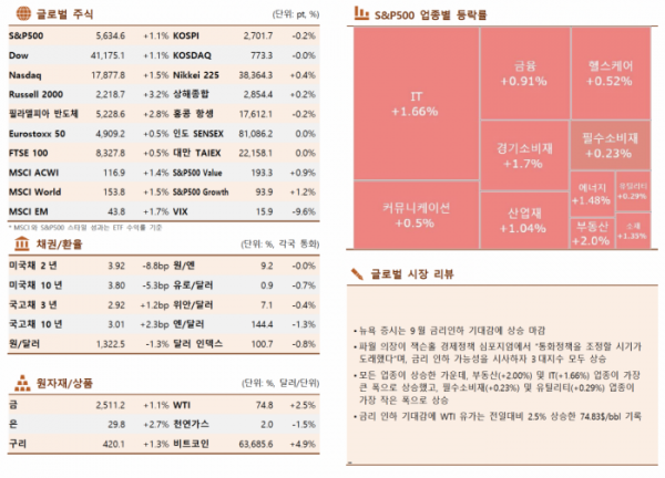 ▲이미지를 클릭하면 확대해서 볼 수 있습니다 (출처=한국투자증권)