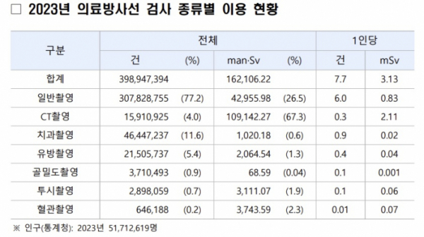 (자료=질병관리청)