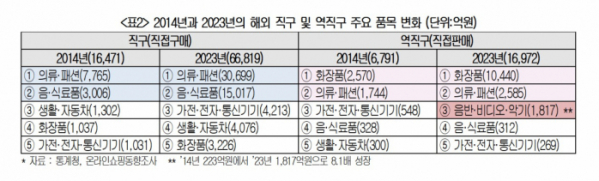 ▲(제공=대한상공회의소)