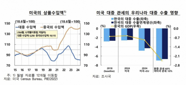 (한국은행 )