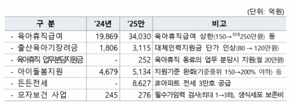 (자료=기획재정부)