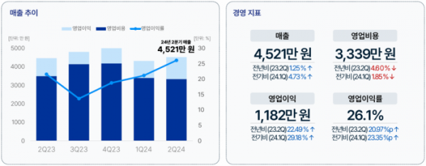 (출처=한국신용데이터 ‘소상공인 동향 리포트’)