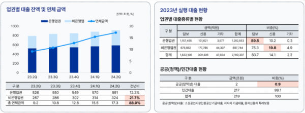 (출처=한국신용데이터 ‘소상공인 동향 리포트’)