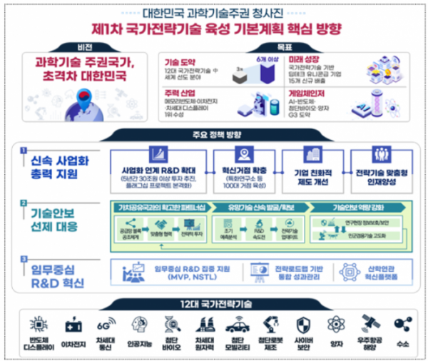 (자료제공=과학기술정보통신부)