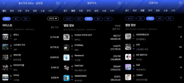 ▲한터 8월 4주 차 주간차트(사진=한터차트 제공)