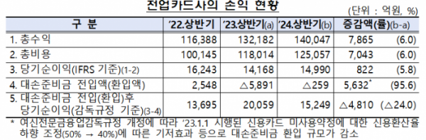 (자료제공=금감원)