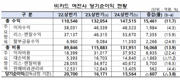 (자료제공=금감원)