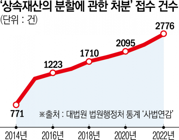 (그래픽 = 손미경 기자 sssmk@)