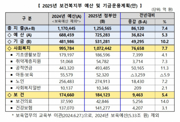 (자료=보건복지부)