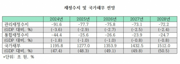 (자료=기획재정부)