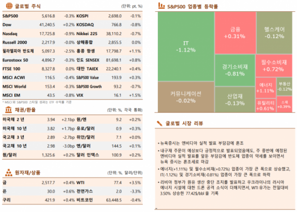 ▲이미지를 클릭하면 확대해서 볼 수 있습니다. (출처= 한국투자증권)