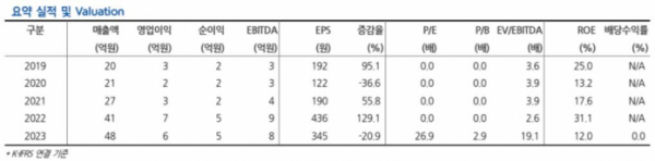 (출처=현대차증권)