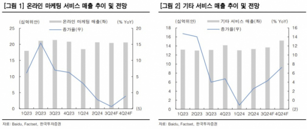 (출처=한국투자증권)