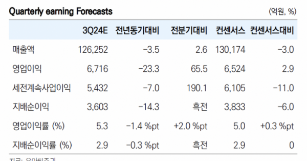 (출처=유안타증권)