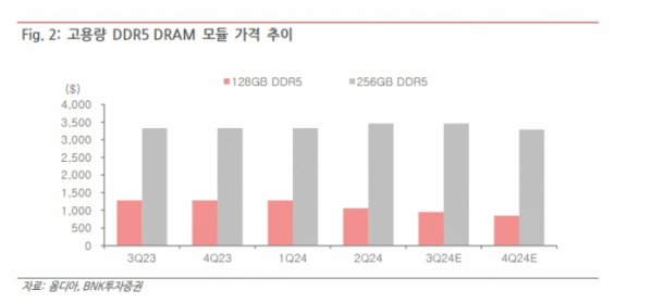 (출처=BNK투자증권)