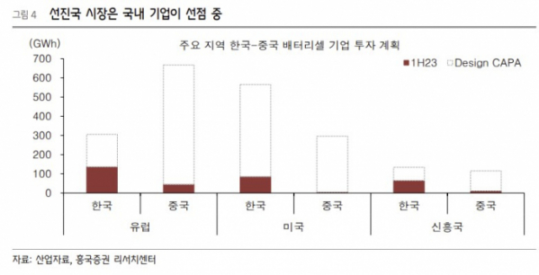 (출처=흥국증권)