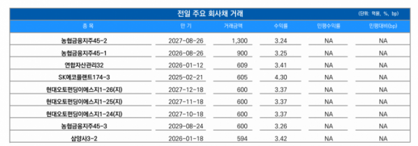 ▲이미지를 클릭하면 확대해서 볼 수 있습니다. (자료=유안타증권)