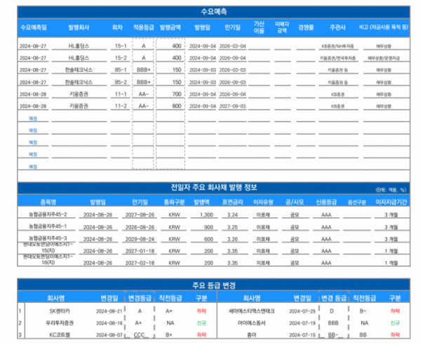 ▲이미지를 클릭하면 확대해서 볼 수 있습니다. (자료=유안타증권)