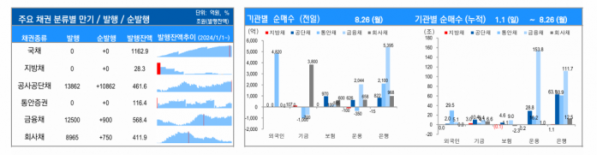 ▲이미지를 클릭하면 확대해서 볼 수 있습니다.
 (자료=유안타증권)