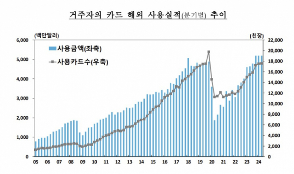 (한국은행)