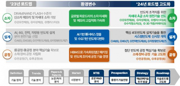 (사진제공=과기정통부)