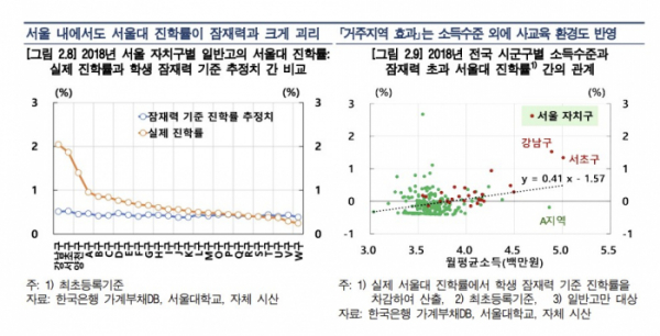 (한국은행)