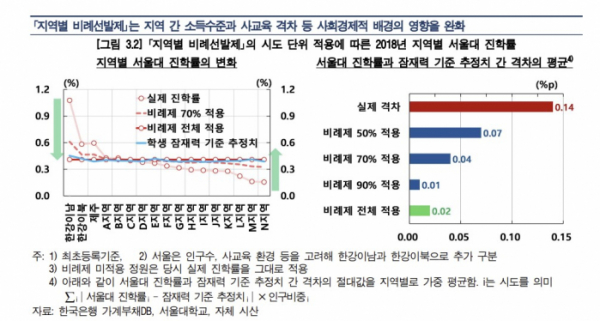 (한국은행)