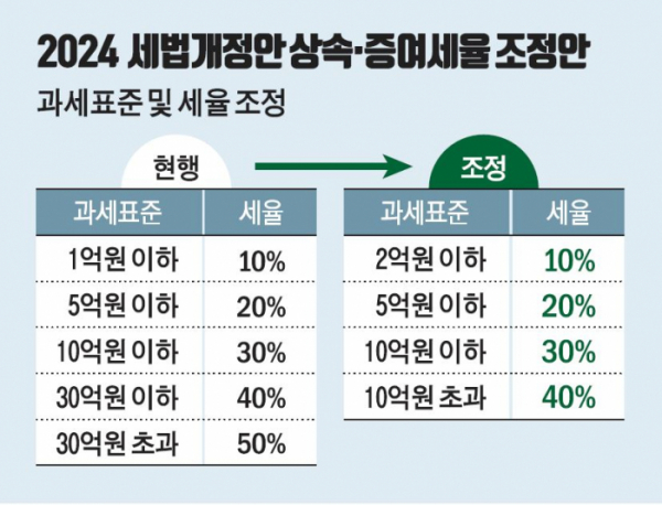 ▲ 출처 : 기획재정부 (그래픽 = 손미경 기자 sssmk@)