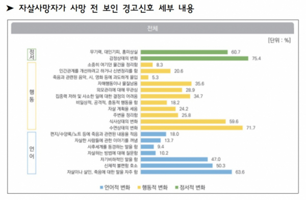 (자료=보건복지부)