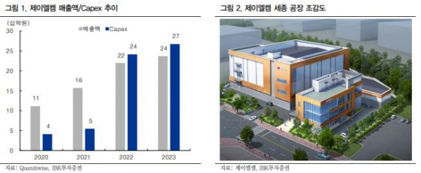 (출처=IBK투자증권)