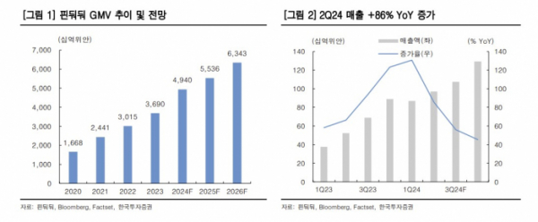 (출처=한국투자증권)