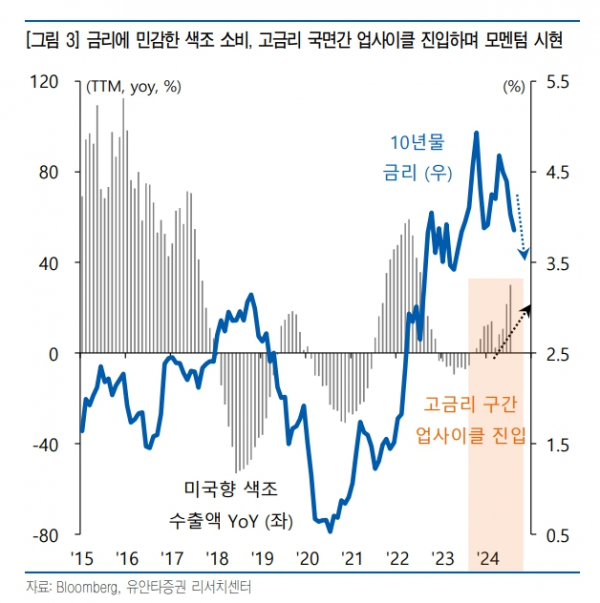 (출처=유안타증권)