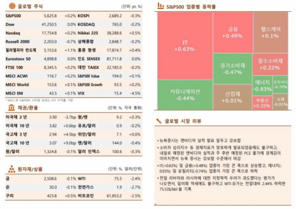 ▲이미지를 클릭하면 확대해서 볼 수 있습니다. (출처= 한국투자증권)