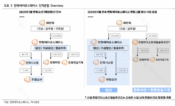 (출처=하나증권)