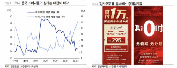 (출처=LS증권)