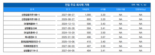 ▲이미지를 클릭하면 확대해서 볼 수 있습니다. (자료=유안타증권)