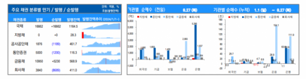 ▲이미지를 클릭하면 확대해서 볼 수 있습니다. (자료=유안타증권)