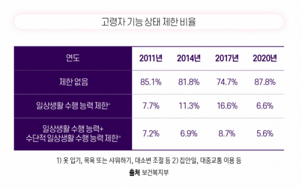 (보건복지부)