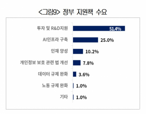 ▲(제공=대한상공회의소)