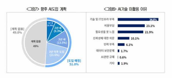 ▲(제공=대한상공회의소)