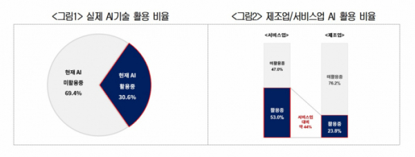 ▲(제공=대한상공회의소)