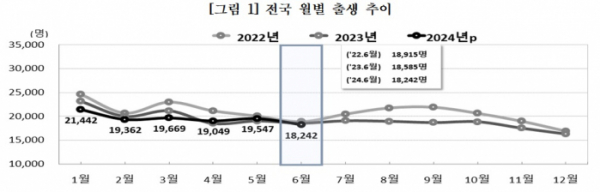 (자료=통계청)