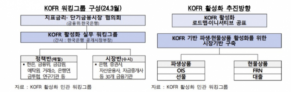 (한국은행)