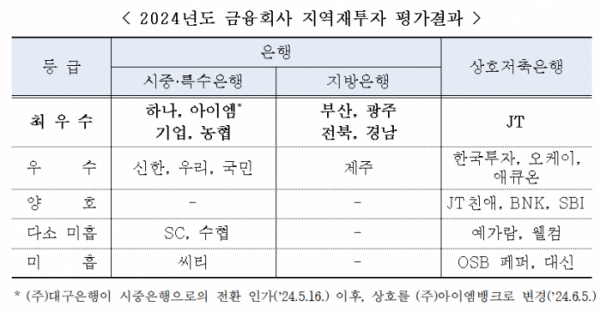 (자료제공=금융위원회)