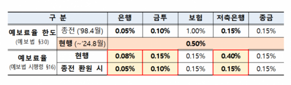 (자료제공=금융위원회)