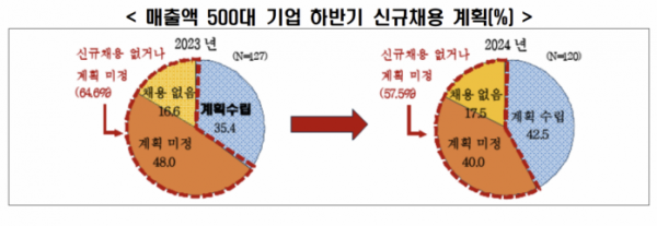 (출처=한국경제인협회)