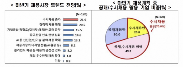 (출처=한국경제인협회)